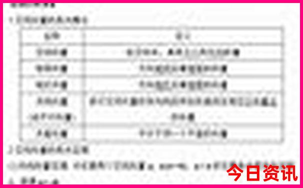 伊春旅游景点排名